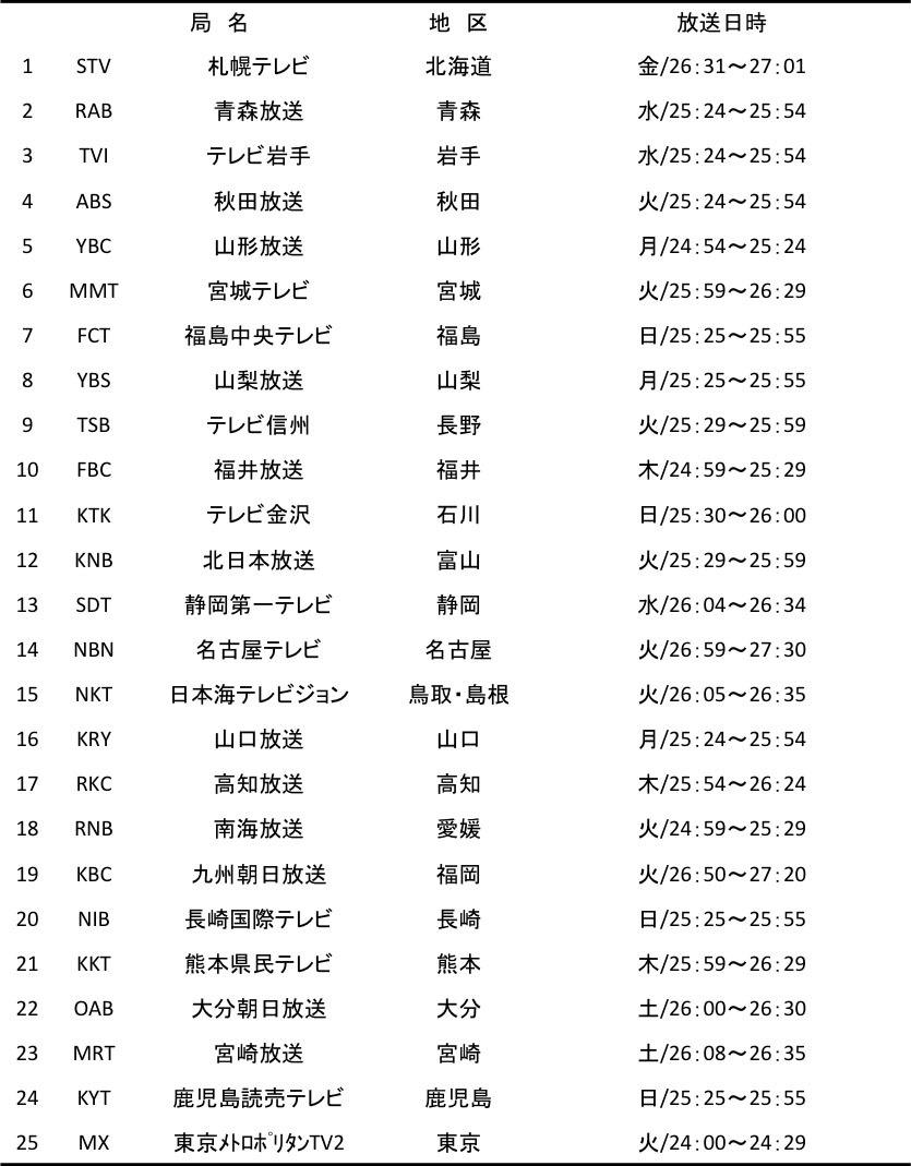 放送局一覧