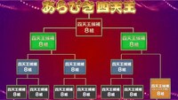 「パラビき！パラビき！あらびき団～四天王編～」のトーナメント表。(c)TBS/吉本興業