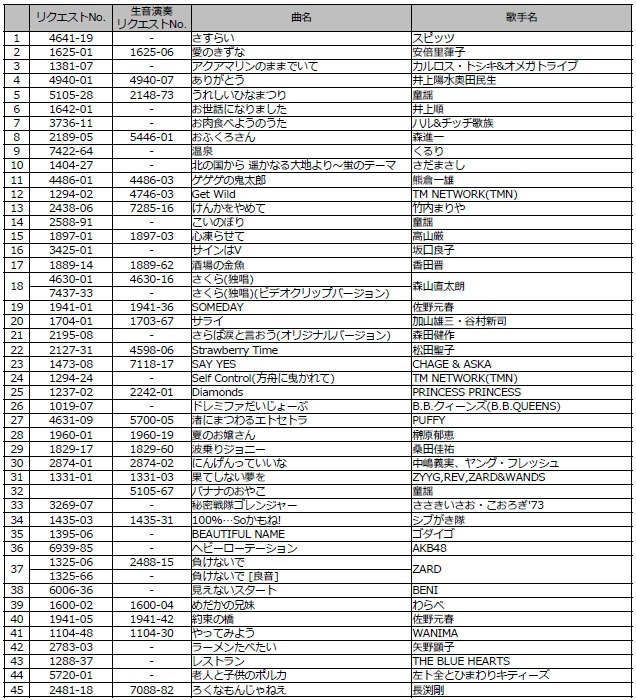 課題曲リスト