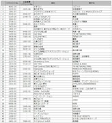 課題曲リスト