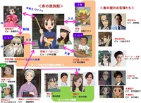 「劇場版『若おかみは小学生！』」相関図