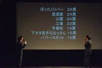 ファンが投票した“好きなKOCネタランキング”を見るさらば青春の光。