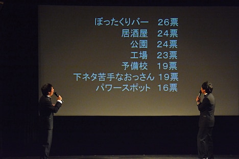 ファンが投票した“好きなKOCネタランキング”を見るさらば青春の光。