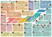 「タイタンメンバー＜地元＞分布図」より。