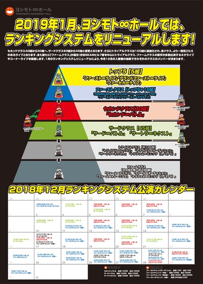 ヨシモト∞ホール新ランキングシステムのポスター。