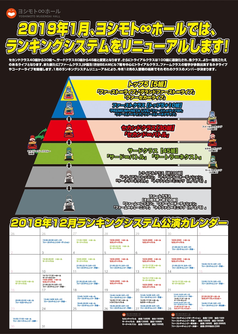 ヨシモト∞ホール新ランキングシステムのポスター。