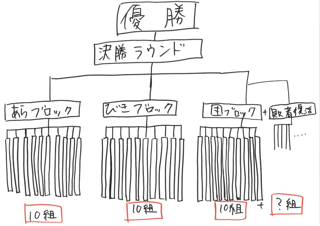「あら-1グランプリ」のトーナメントのイメージ。(c)TBS