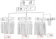 「あら-1グランプリ」のトーナメントのイメージ。(c)TBS