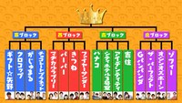 「前略、西東さんpresents 天下1 ～1分ネタNo.1定戦～」トーナメント表。(c)中京テレビ