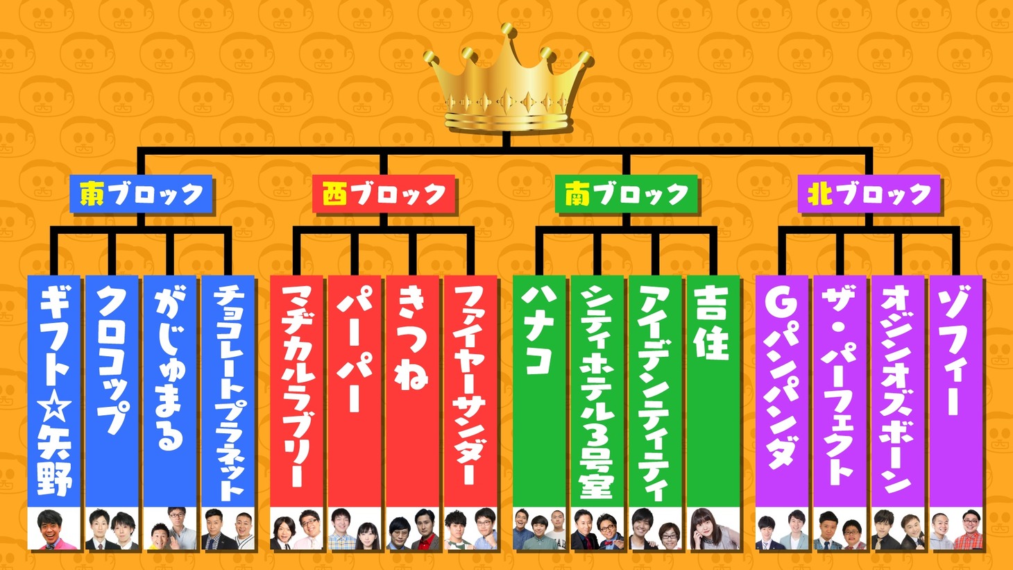 「前略、西東さんpresents 天下1 ～1分ネタNo.1定戦～」トーナメント表。(c)中京テレビ
