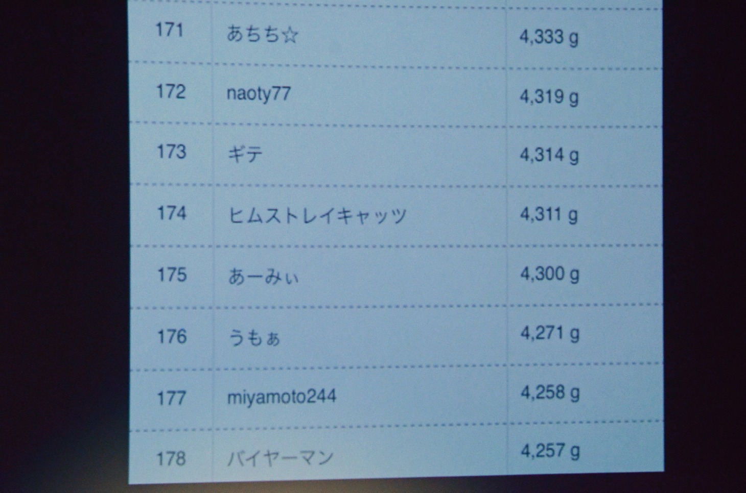 バナナマン日村が「ヒムストレイキャッツ」の名前でランクインした「肉マイレージランキング」。