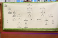 スタッフが制作した巨大家系図。(c)日本テレビ