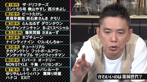 お笑いを“世代”で分けた表をもとに語る爆笑問題・太田。(c)中京テレビ