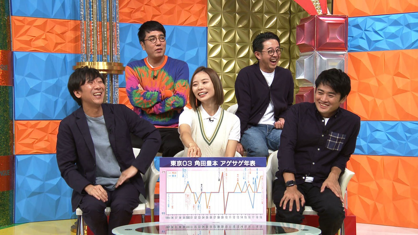「東京03角田・豊本大好き芸人」の様子。(c)テレビ東京