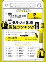 「人気ラジオ番組完全ガイド」より。