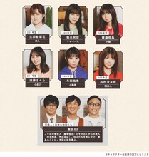 「乃木坂毎月劇場」の登場人物。(c)乃木坂 46LLC