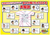 3劇場合同オリジナルTシャツの概要。