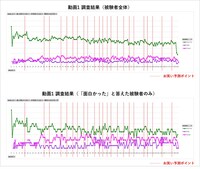 笑度測定ツールの測定結果画面。