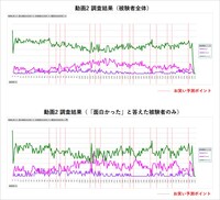笑度測定ツールの測定結果画面。