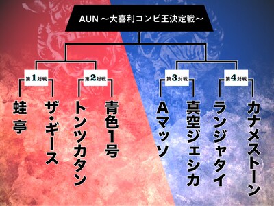 「AUN～大喜利コンビ王決定戦～」トーナメント表