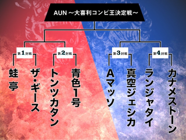 「AUN～大喜利コンビ王決定戦～」トーナメント表
