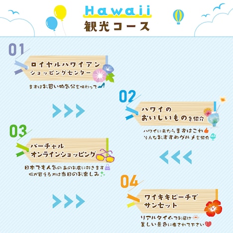 オンラインイベント「フィールハワイ！すゑひろがりずと今のハワイを街歩き～ゴールのワイキキビーチでサンセットを見られるのか～」観光コース。