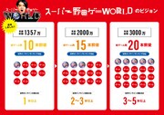 「スーパー野田ゲーWORLD」のロードマップ。