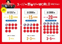 「スーパー野田ゲーWORLD」のロードマップ。