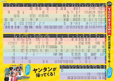 「MBSヤングタウン」歴代パーソナリティ表