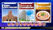東大にまつわるクイズのワンシーン。(c)フジテレビ