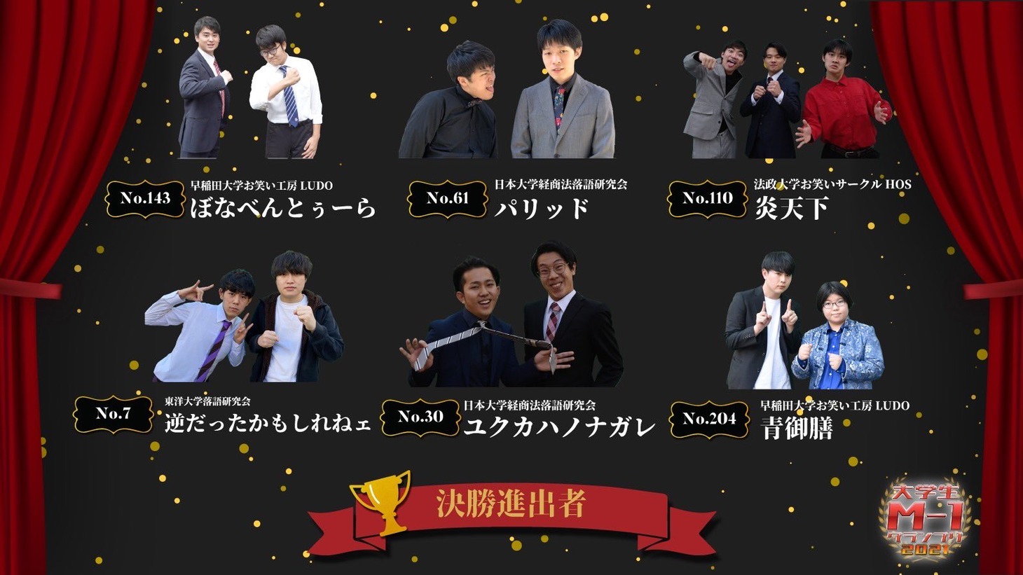 「大学生M-1グランプリ2021」の決勝進出者。