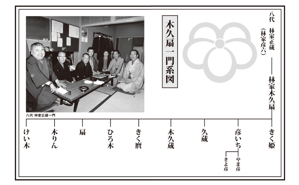「林家木久扇一門本 ～天下御免のお弟子たち～」より。