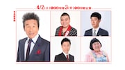 「吉本新喜劇」の出演者。