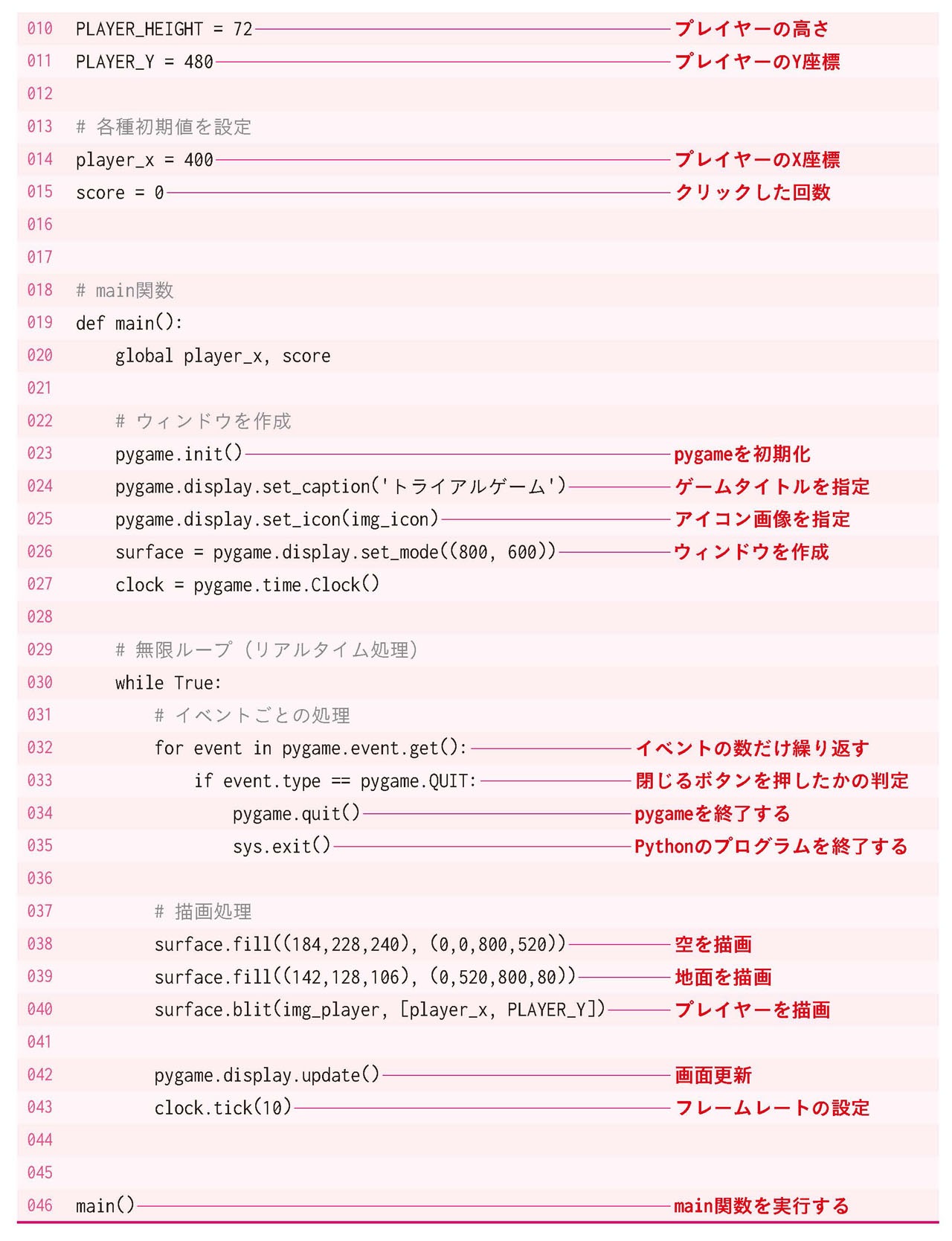 「野田クリスタルとあそぶ！PythonプログラミングBOOK」より。