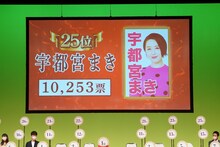 育休中の宇都宮まきは25位にランクイン。