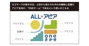 「ALLアピア oneさかせ」ロゴ