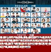 現在のムゲンダイレギュラーとムゲンダイユースのメンバー。