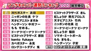 「マンゲキメンバー運勢ランキング」総合順位