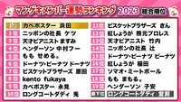 「マンゲキメンバー運勢ランキング」総合順位