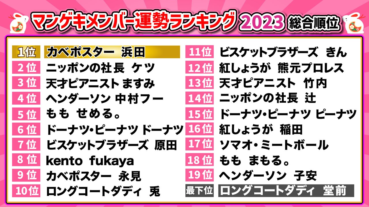 「マンゲキメンバー運勢ランキング」総合順位