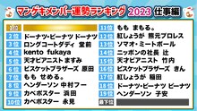 「マンゲキメンバー運勢ランキング」仕事運。1位はニッポンの社長・ケツ、最下位はロングコートダディ兎。