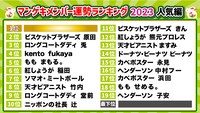 「マンゲキメンバー運勢ランキング」人気運。1位はニッポンの社長・ケツ、最下位はドーナツピーナツ・ドーナツ。