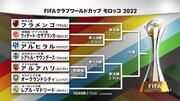 「FIFAクラブワールドカップ モロッコ2022」トーナメント表 (c)日本テレビ