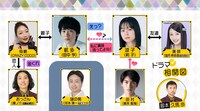 ドラマの相関図。(c)読売テレビ