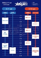 「楽屋A×GERAPP presents 東西お笑いFES」タイムスケジュール