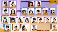 第63作大河ドラマ「光る君へ」登場人物相関図。