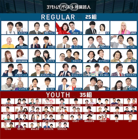 2023年3月現在、ヨシモト∞ホールに所属する芸人たち。