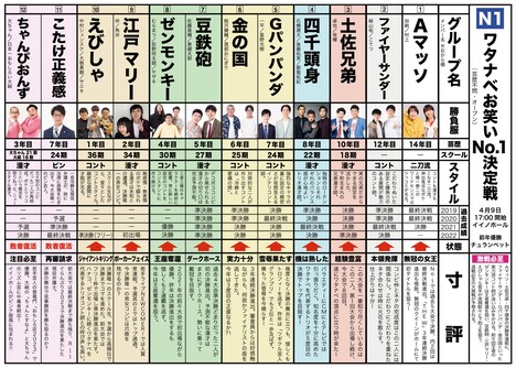 「ABEMA presents ワタナベお笑いNo.1決定戦2023」ファイナリスト紹介