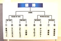 「THE SECOND～漫才トーナメント～」グランプリファイナルのトーナメント表。