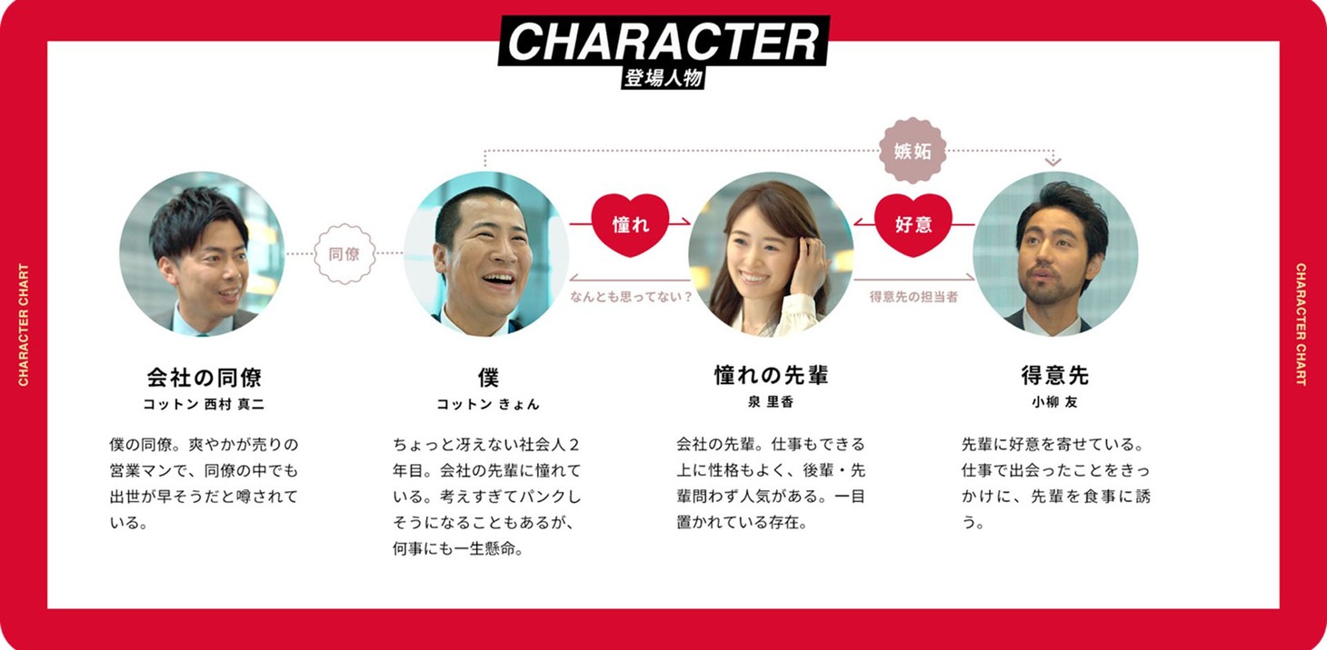 コットンきょん主演Webドラマ「僕の爆アゲ・ロマンチシズム」の登場人物。